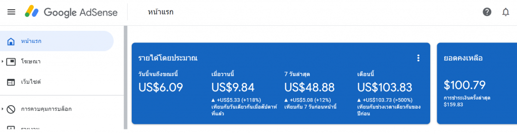 รายได้Google-Adsense