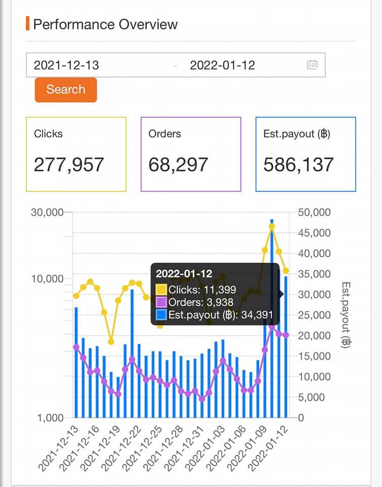 ตัวอย่างรายได้affiliate