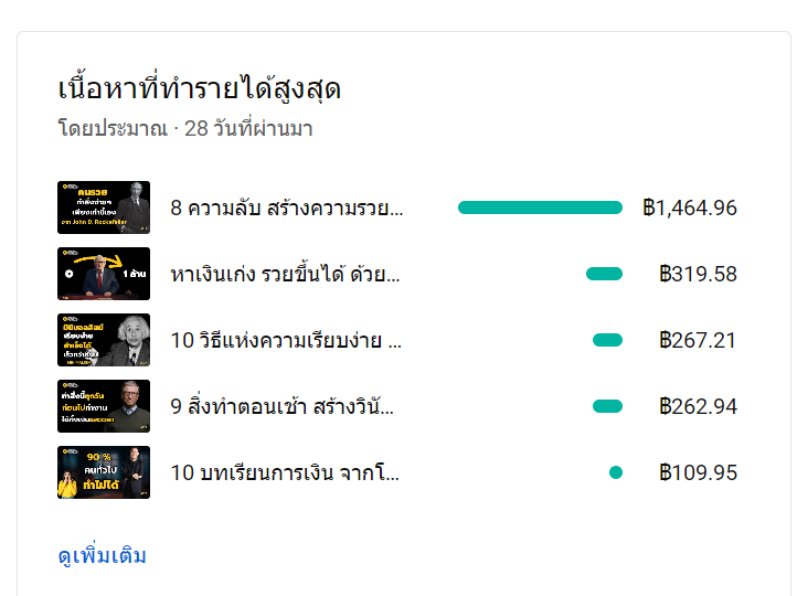 ตัวอย่างรายได้การทำพอดแคสต์